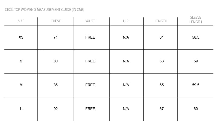 LF Markey, Cecil Top